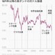 Image for article titled Daily Brief:中国経済は低迷?